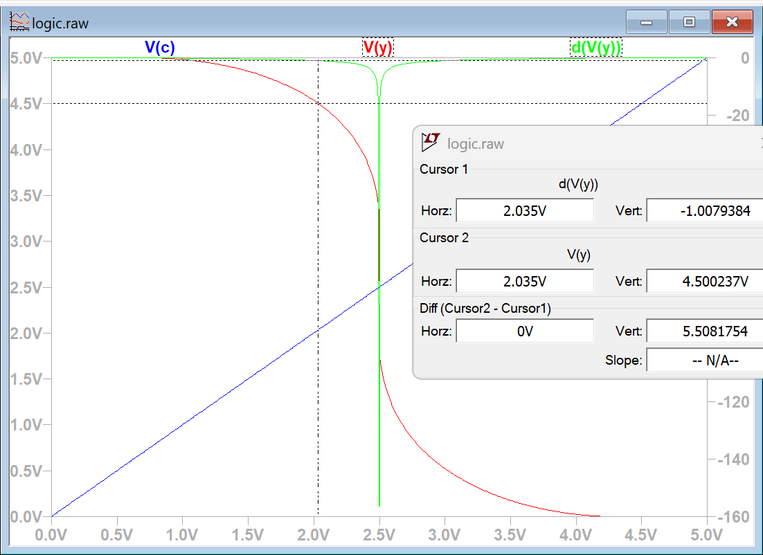 LTSpice cursor at the first -1 slope point, 2.035 V