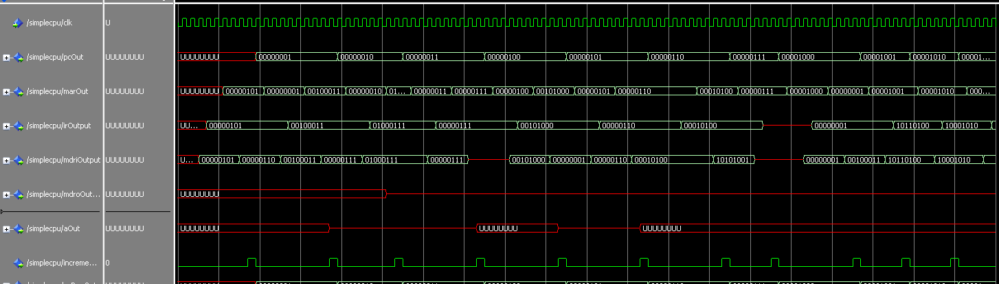 CPU simulation waveform