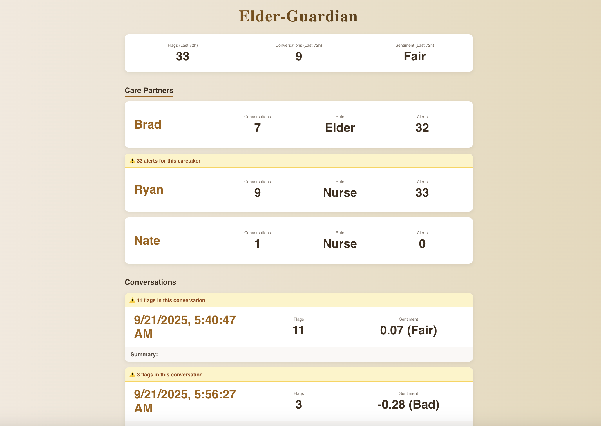 ElderGuardian caregiver dashboard